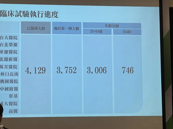 高端疫苗二期