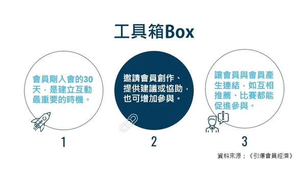 工具箱