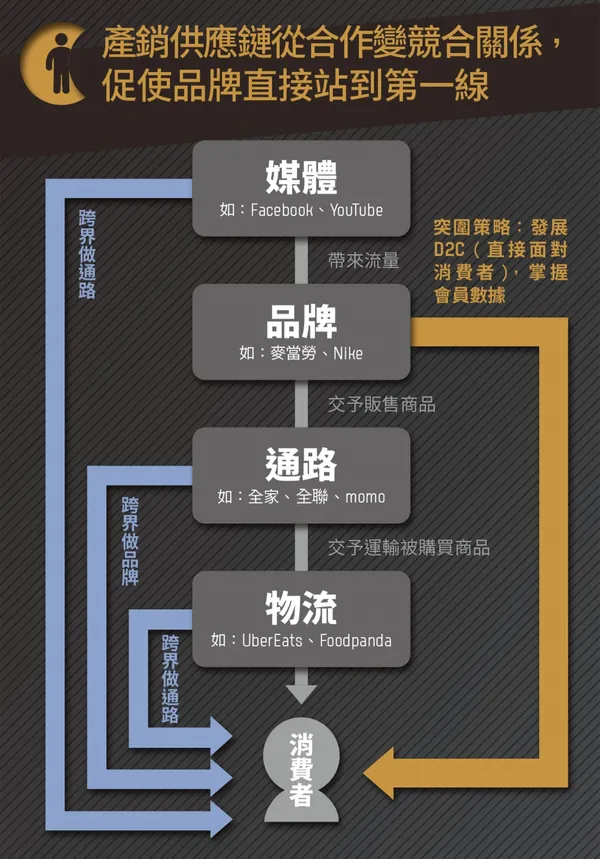 表085