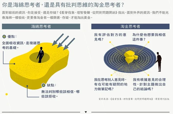 你是海綿思考者，還是具有批判思維的淘金思考者？