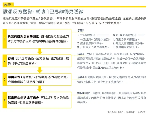 練習：設想反方觀點，幫助自己思辨得更透徹