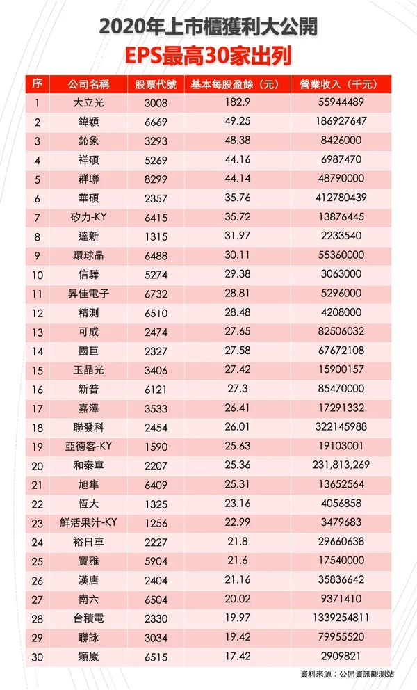 2020企業EPS榜單.jpg