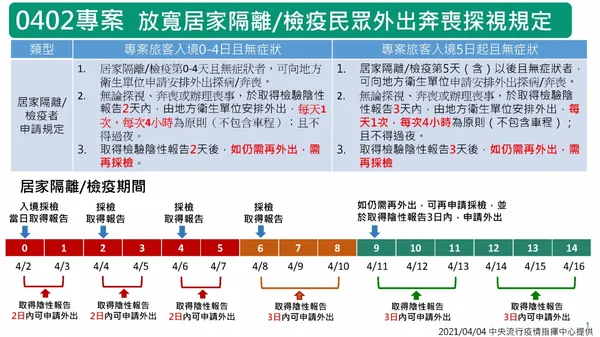 因應408次太魯閣列車事故，指揮中心啟動海外親屬返臺探病/奔喪專案