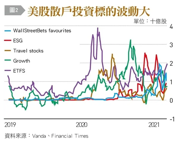 美股散戶投資標的波動大.jpg