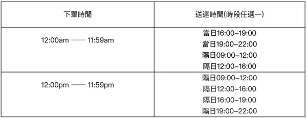 蝦皮生鮮到貨時間.jpg