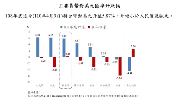央行