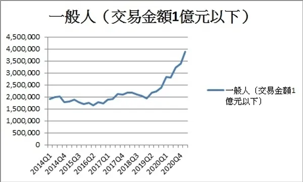 一般散戶.jpg