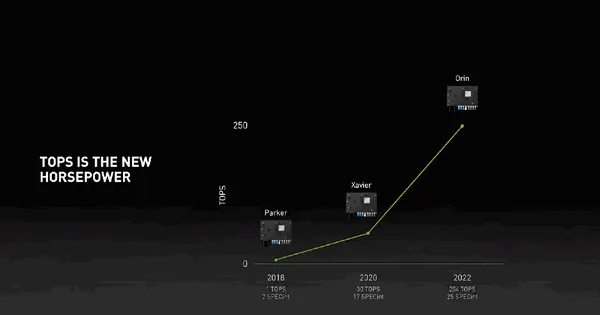 NVIDIA DRIVE TOPS.jpg
