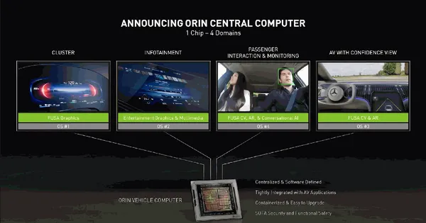 NVIDIA DRIVE Orin.jpg