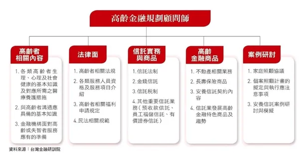 台灣金融研訓院