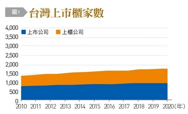 台灣銀行家 圖一