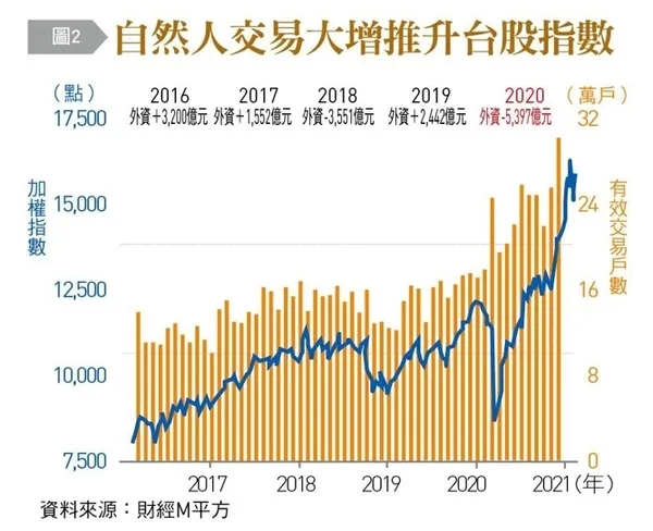 台灣銀行家 圖2