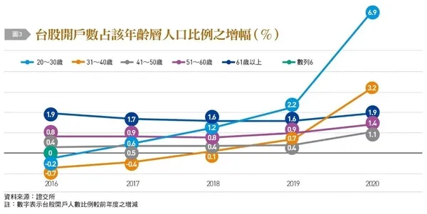 台灣銀行家 圖三