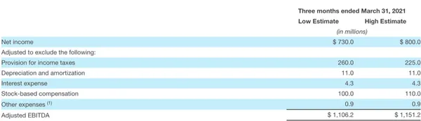 Coinbase 2021 Q1營運概況.png