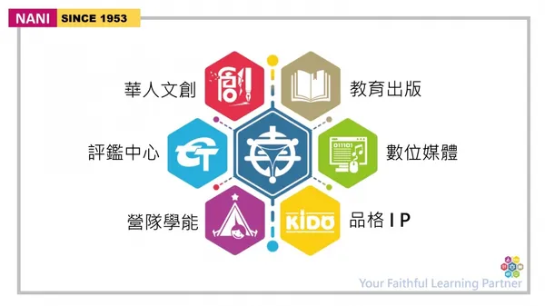 南一書局版圖