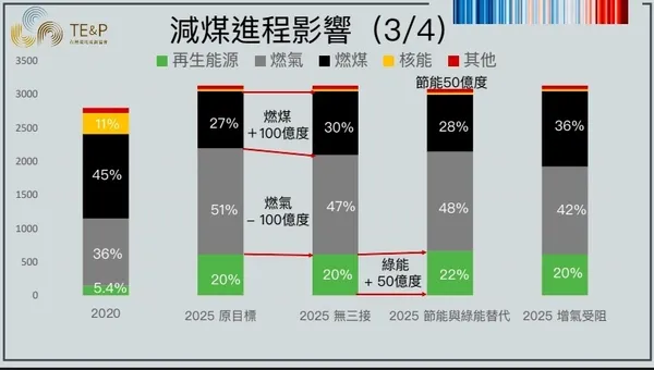 螢幕快照 2021-04-15 12.09.55