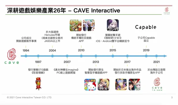 CAVE發展