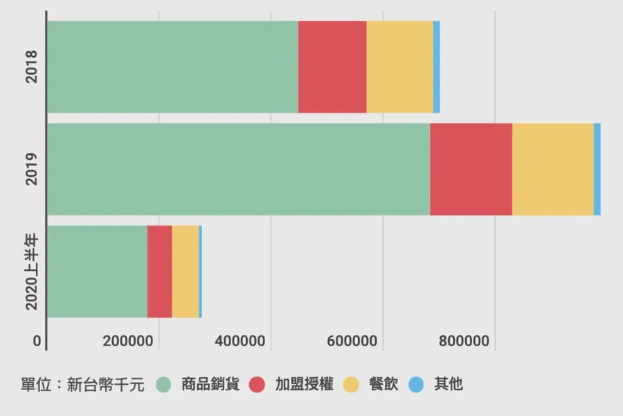 【圖解】聯發國際7日興櫃！從小茶攤歇腳亭起家，如何打造年營收9億的跨國餐飲王朝？