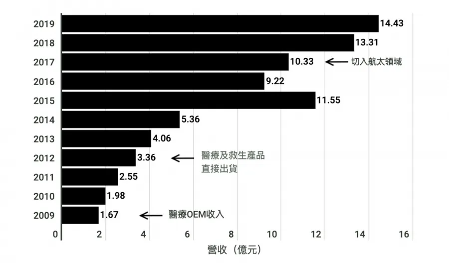 【圖解】八貫掛牌上市每股55元！宜蘭起家的「傳產」，如何打造出世界級機能布？