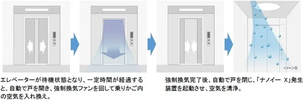 深澤直人 電梯 urban ace hf 08.jpg
