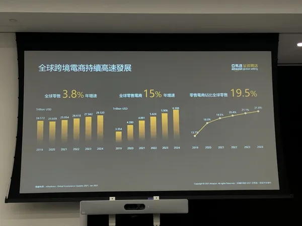 亞馬遜全球開店2