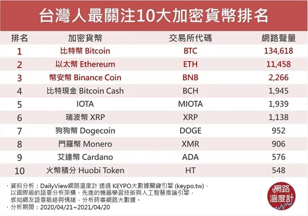 加密貨幣