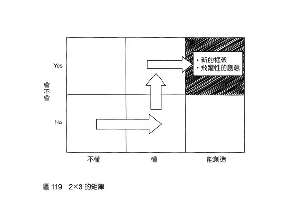 圖像思考的練習119
