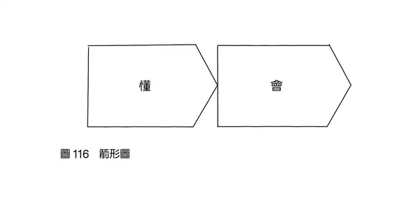圖像思考的練習116