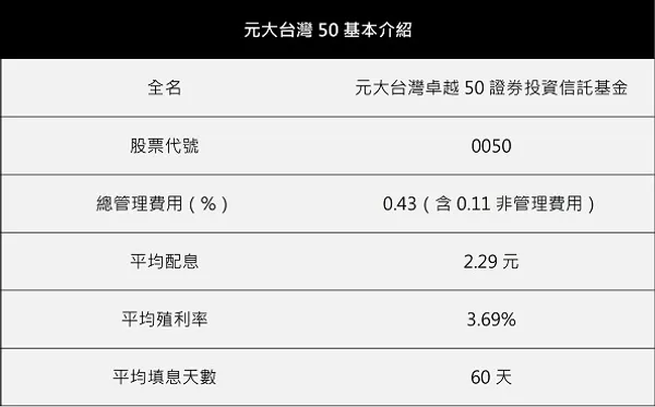 台灣50 ETF