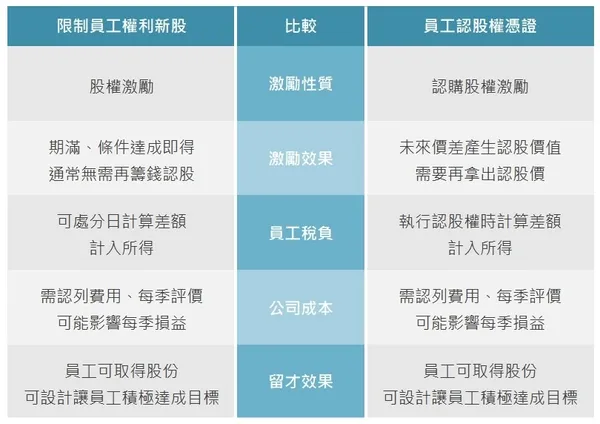 限制型股票跟認股權憑證.jpg