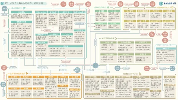 2021 台灣「生鮮&食品電商」產業地圖.jpg