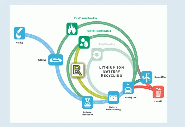 battery resourcers