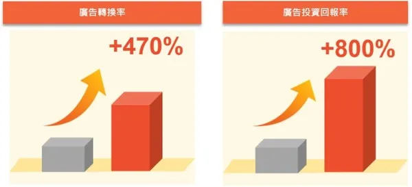 awoo 阿物科技股份有限公司