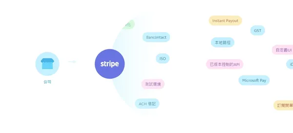 STRIPE