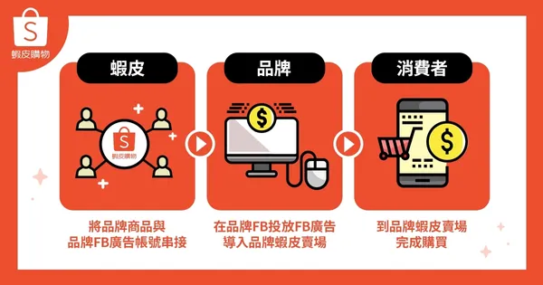 awoo 阿物科技股份有限公司