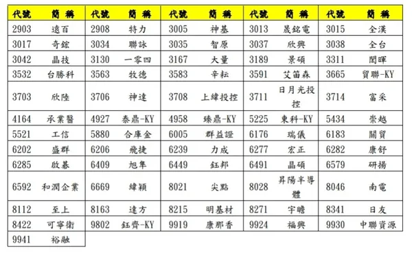 上市企業前6～20%-1.jpg