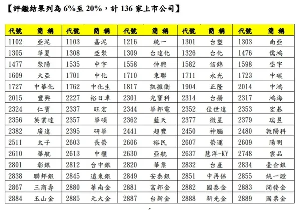 上市企業前6～20%.jpg