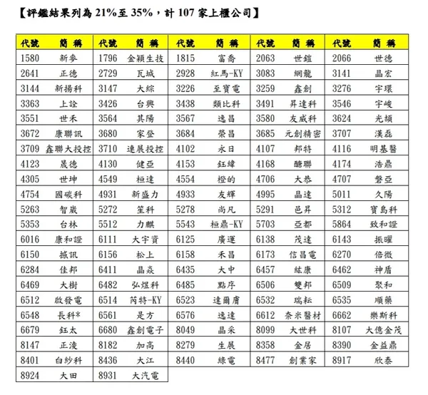 上櫃企業前21~35%.jpg