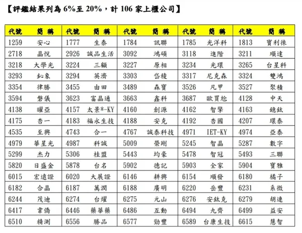 上櫃企業前6~21%.jpg