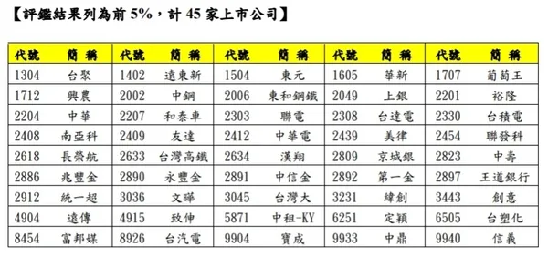 上市企業前5%（45家）.jpg