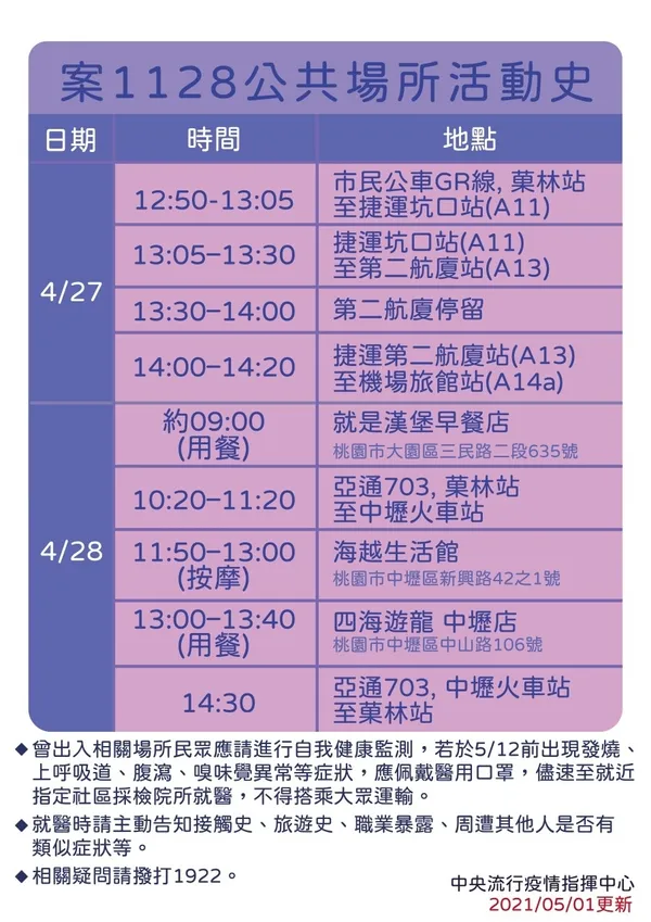 更新案1127、1128公共場所活動史