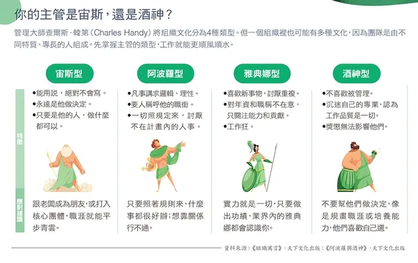 你的主管是宙斯，還是酒神？