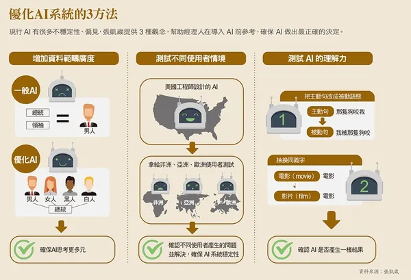 優化AI系統的3方法