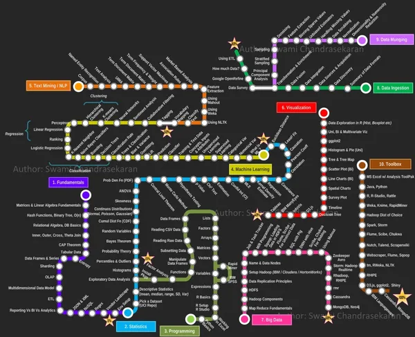 Becoming a Data Scientist – Curriculum via Metroma