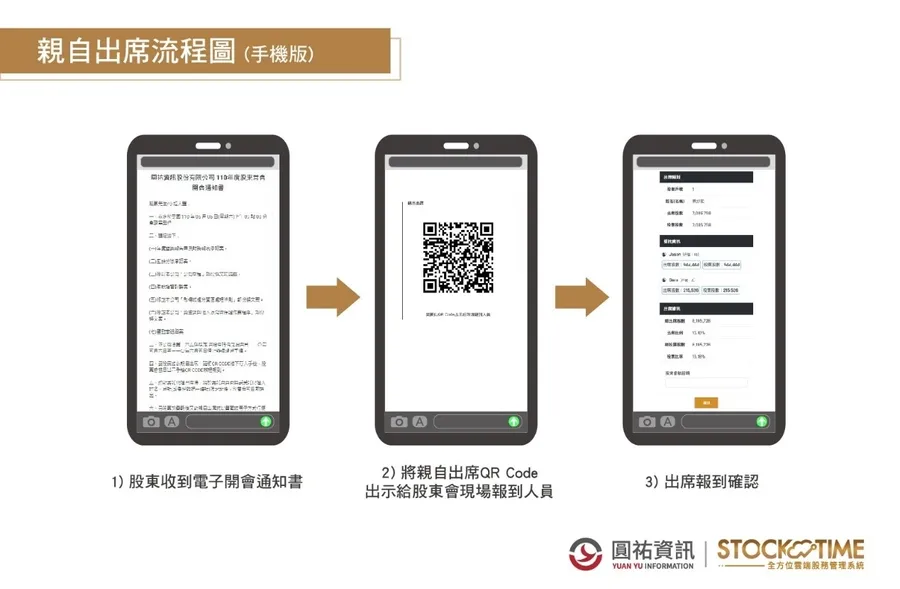 圓祐資訊推出新的SaaS全方位雲端股務管理系統