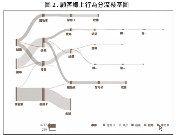 以MARTECH經營大數據會員行銷p81.jpg