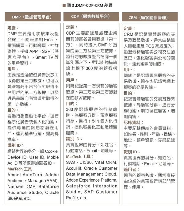 以MARTECH經營大數據會員行銷p83.jpg