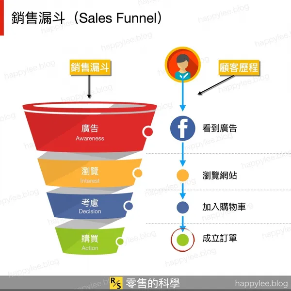 廣告追蹤碼
