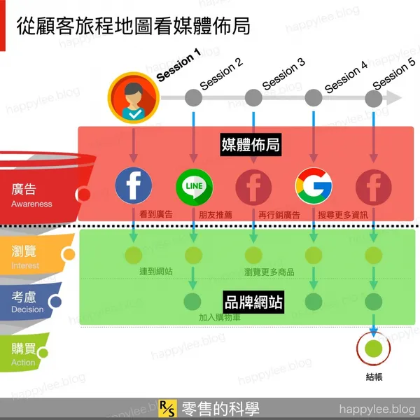 廣告追蹤碼
