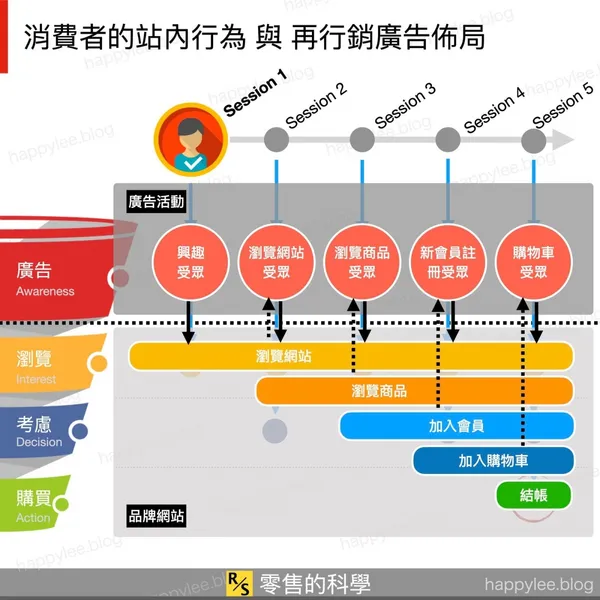 廣告追蹤碼